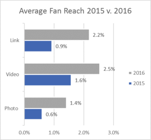 Average-Fan-Reach-300x277