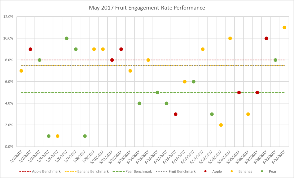 fruit_graph