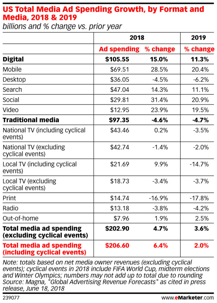 emarketerspending