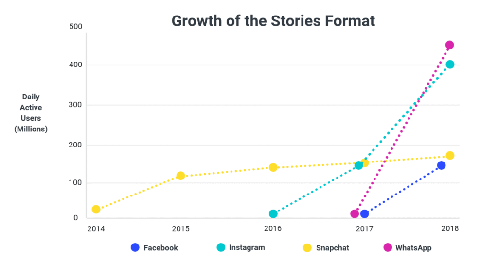 2019 Social Media Trends - Stories