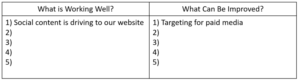 Social Media Strategy Template Audit