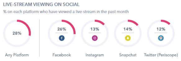 GWI Flagship Report_Live Streaming