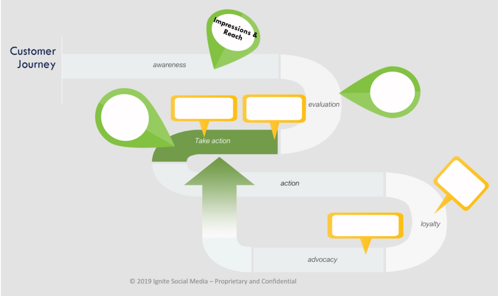 Customer-Journey