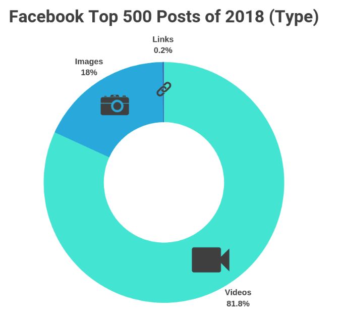 FB_Top post types