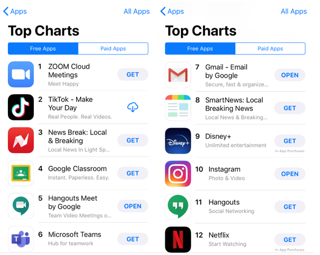 Top App Downloads