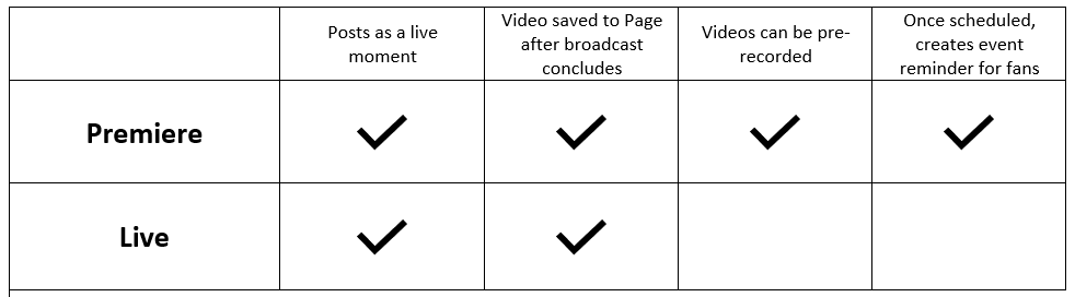 Facebook Live vs Premiere features