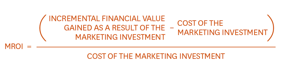 Digital Marketing ROI Formula