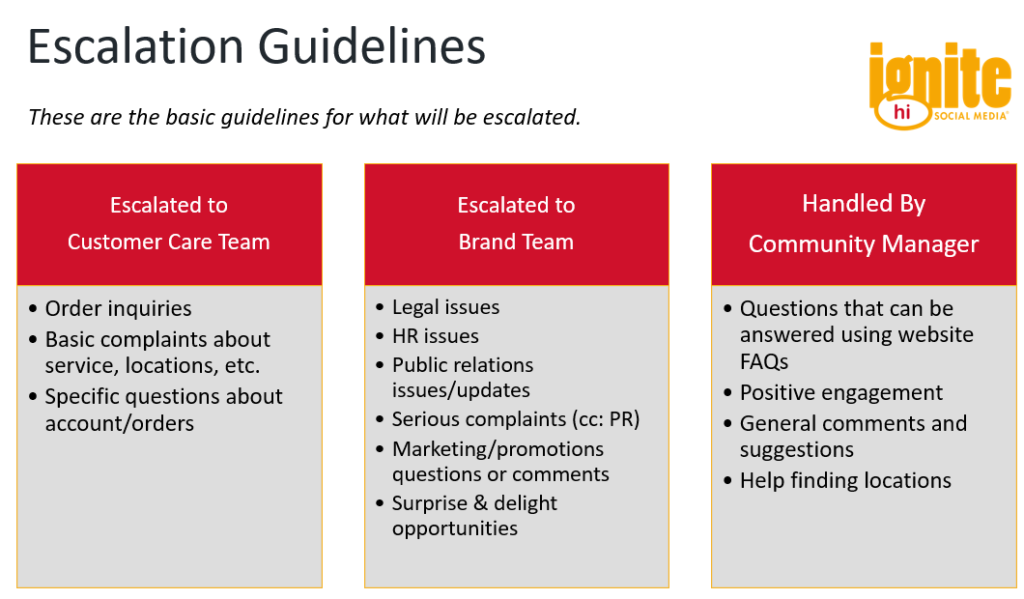 Example Escalation Guidelines