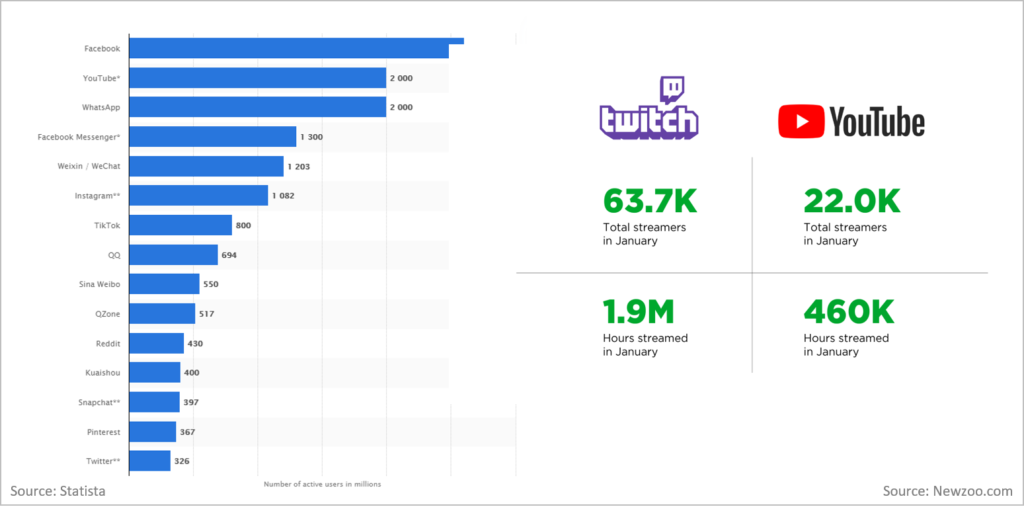 Niche Platforms will prosper