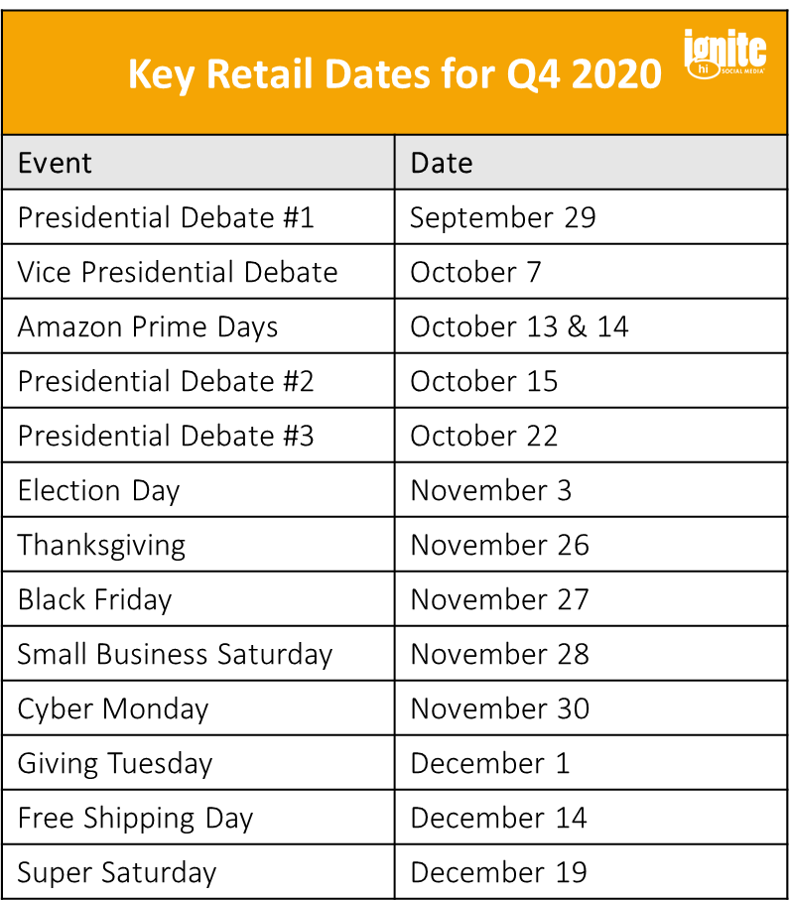 Key retail dates in the US to consider while planning your holiday marketing strategy