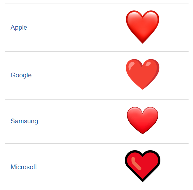 emojipedia visualization of the Red Heart emoji on Apple, Google, Samsung, and Microsoft devices.