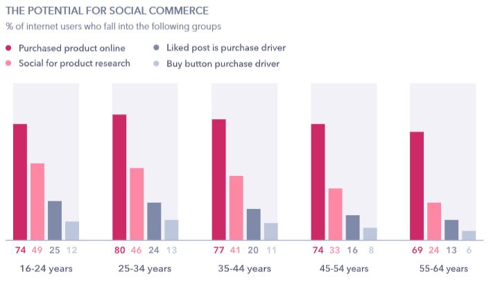GWI Flagship Report_Social Commerce