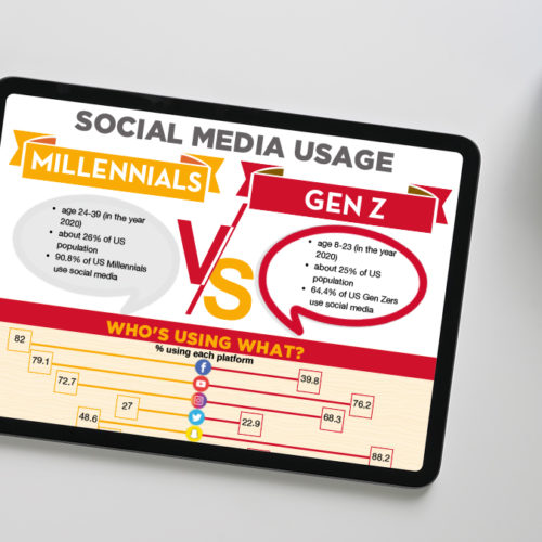 Infographic: Millennials vs Gen Z Social Media Usage