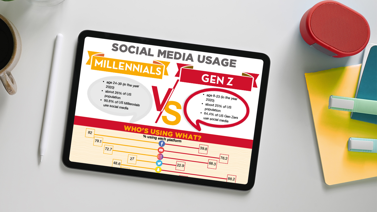 Infographic: Millennials vs Gen Z Social Media Usage