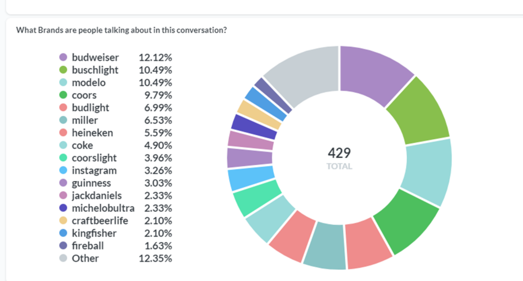 Viral Moment Dashboard