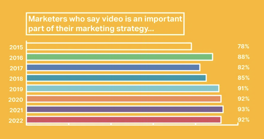 Social media marketing strategy statistics