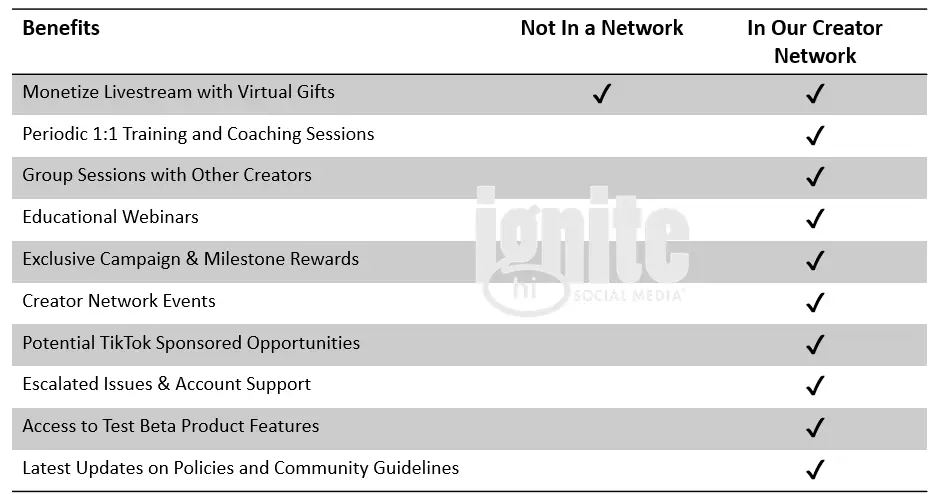Ignite Social Media TikTok Live Creator Network Benefits