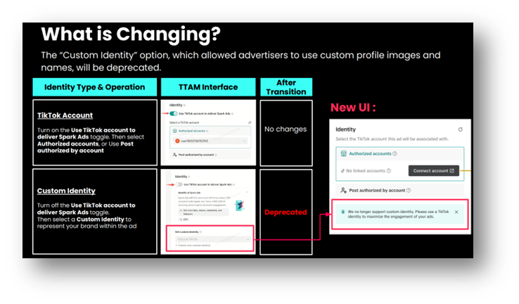 TikTok Custom Identity changes