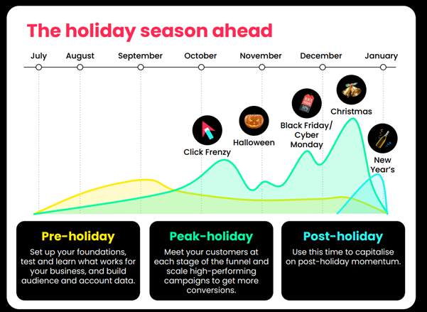 2026 holiday timing