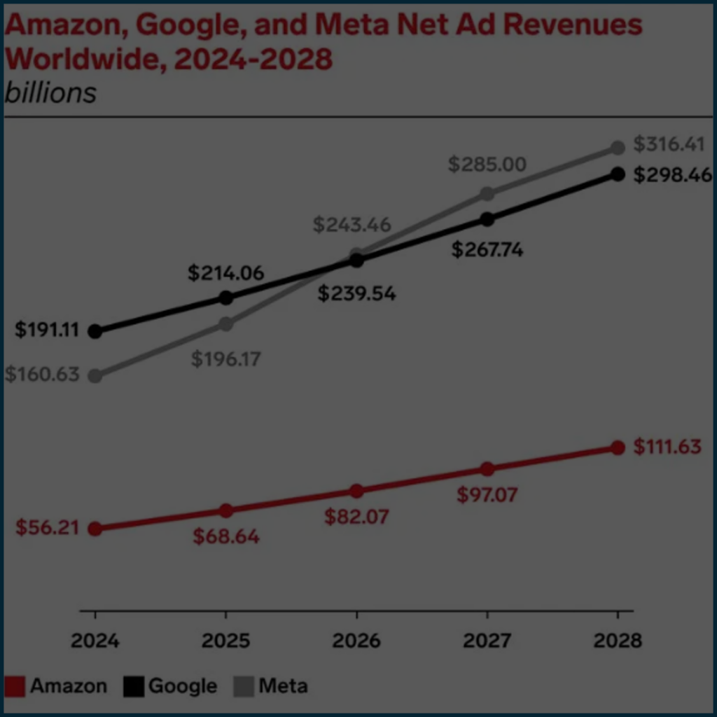 ad-revenues-featured