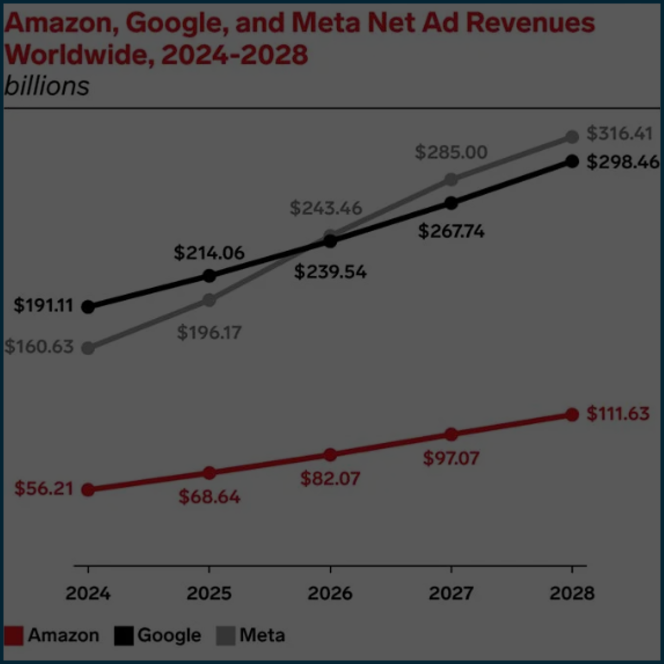 ad-revenues-featured
